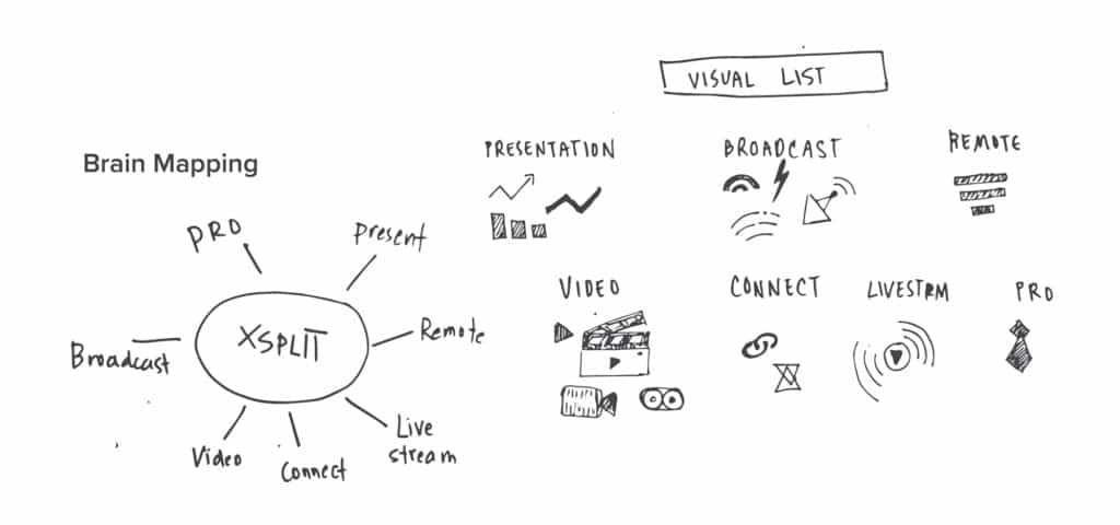 Pencil drawings of the designers original brain mapping for the new XSplit Logo