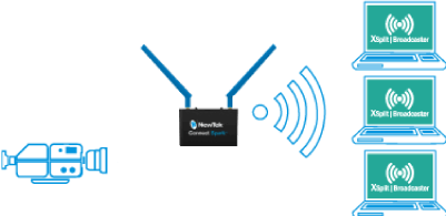 XSplit โฆษกสามารถใช้สำหรับเหตุการณ์ผ่านเครือข่ายท้องถิ่น