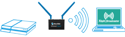 NewTek NDI สามารถใช้สำหรับการเล่นเกมสตรีมเพื่อเพิ่มแหล่งวิดีโอผ่านเครือข่ายท้องถิ่น